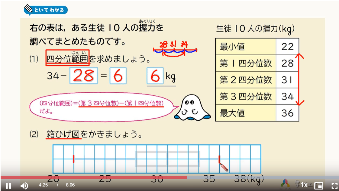 映像授業コースの画像